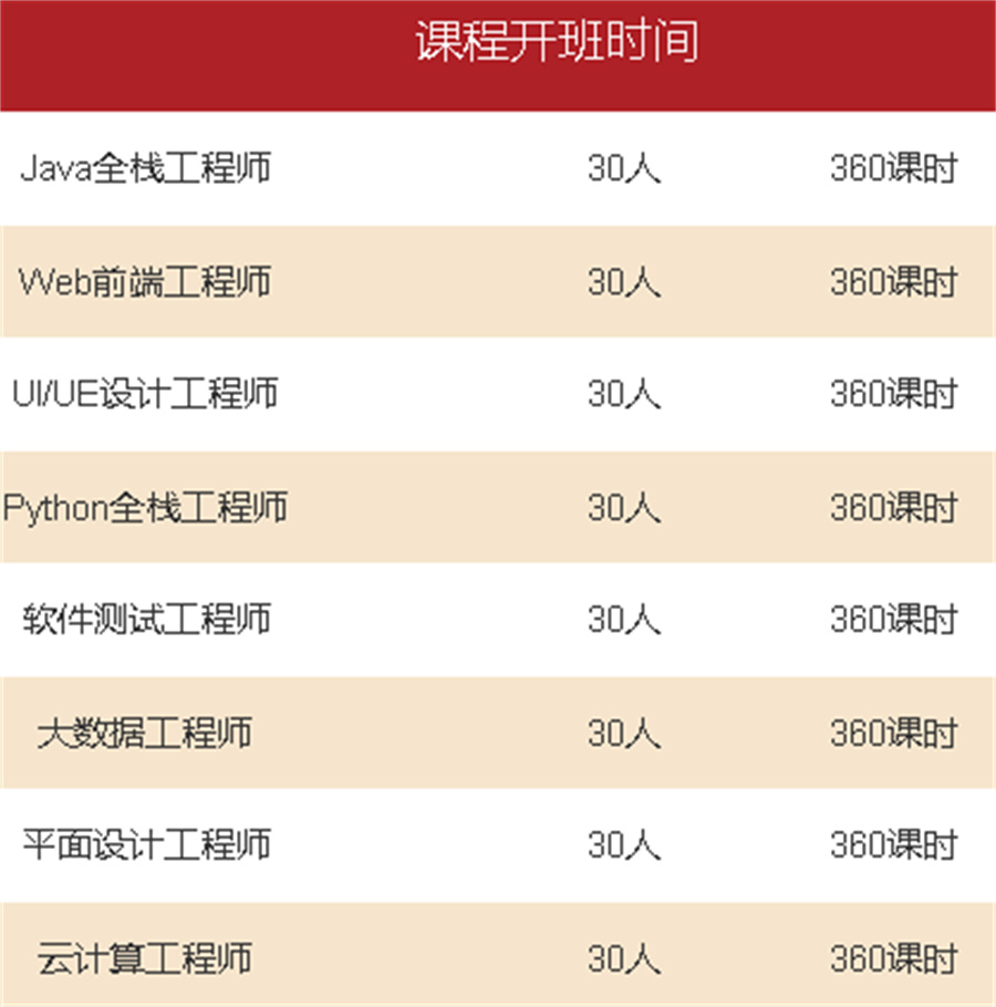 滁州Python全栈开发培训机构排名公布 滁州Python全栈开发培训机构排名公布