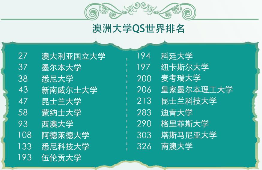 四川澳洲本科留学中介机构排名前5公布.jpg 四川澳洲本科留学中介机构排名前5公布.jpg