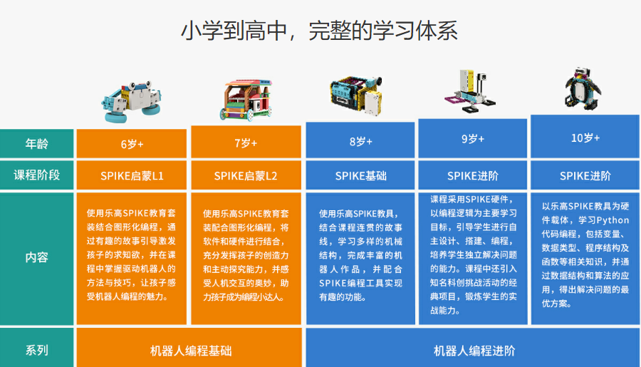 合肥本地少儿编程机构排行榜前三名