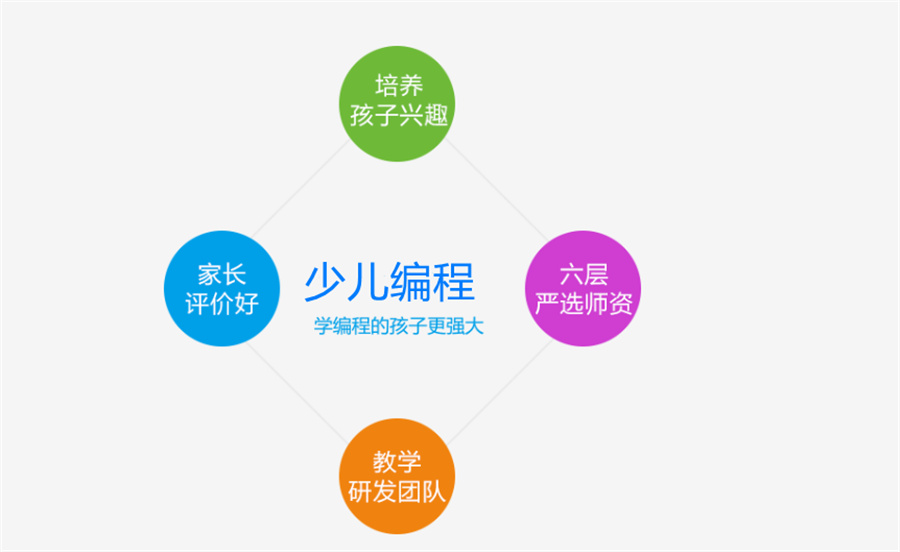 盘点少儿编程课专业培训机构排名表单-童程童美