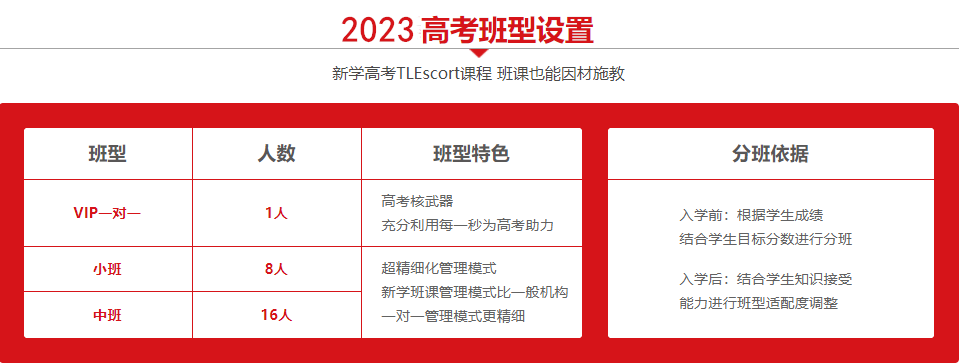 成都艺考生高三文化课补习班名单一览