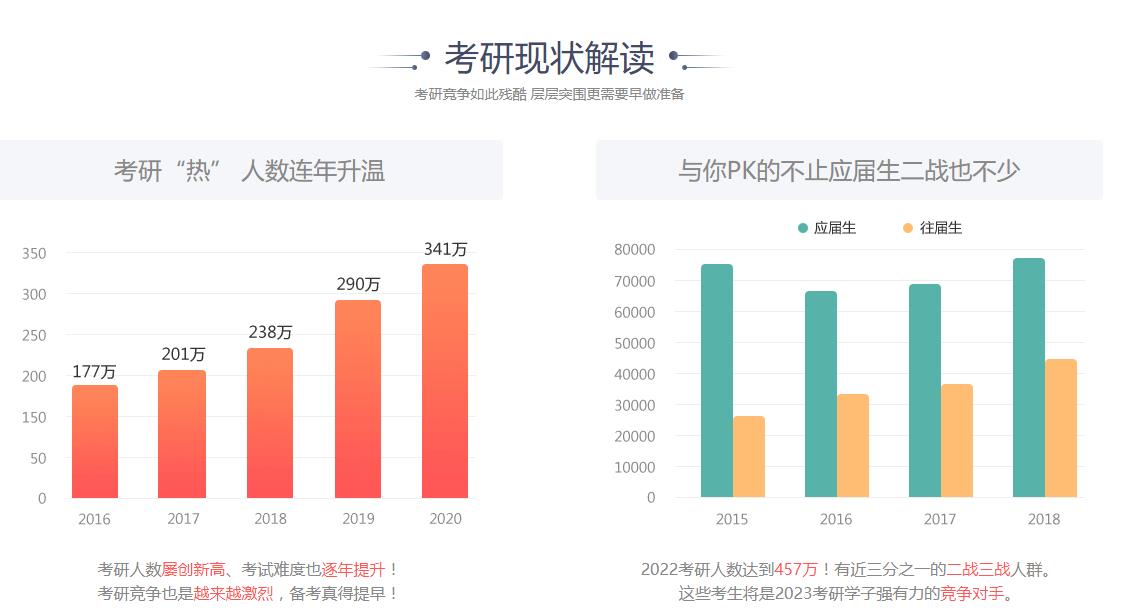 2024正规寄宿考研辅导机构排名前十汇总 2024正规寄宿考研辅导机构排名前十汇总