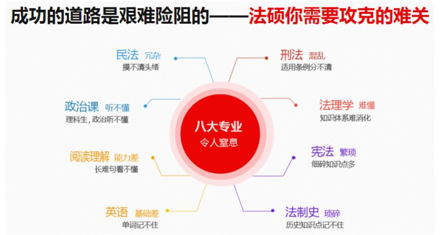 2024法硕考研辅导班十大排名 2024法硕考研辅导班十大排名