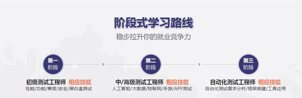 国内排名top10的软件测试培训班名单出炉