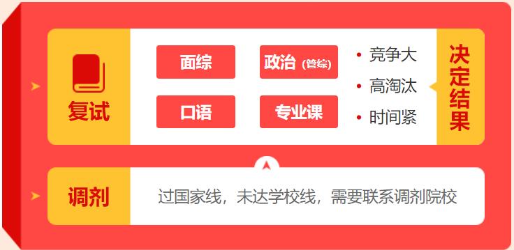 杭州排名前十的考研复试调剂机构名单推荐 杭州排名前十的考研复试调剂机构名单推荐