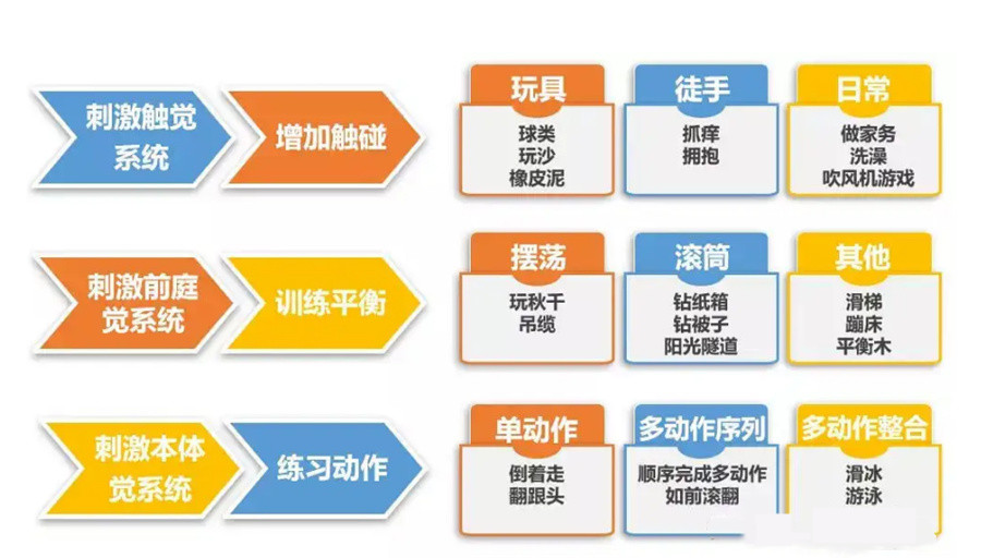 苏州5大儿童感统训练机构排行榜 苏州5大儿童感统训练机构排行榜