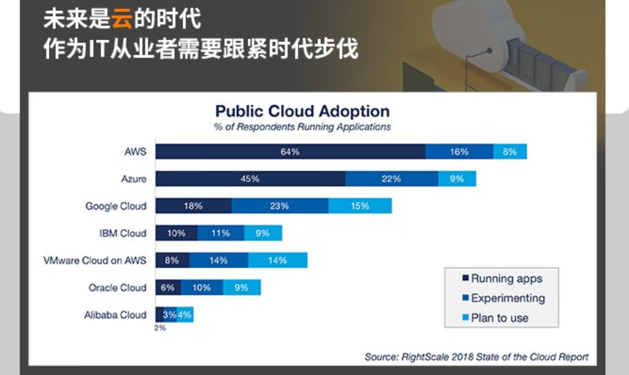 2023正规AWS认证考试培训中心名单公布 2023正规AWS认证考试培训中心名单公布