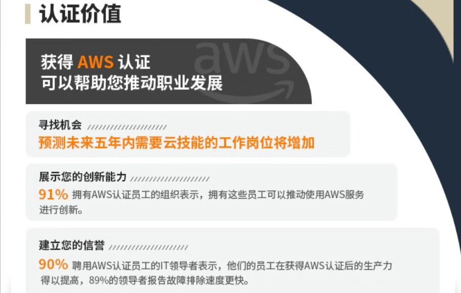 2023正规AWS认证考试培训中心名单公布 2023正规AWS认证考试培训中心名单公布
