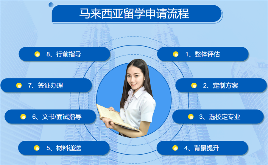排名top10的马来西亚留学中介机构汇总一览