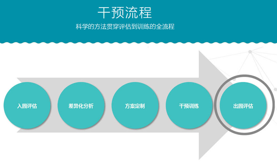 国内十大自闭症谱系障碍康复机构排名公布