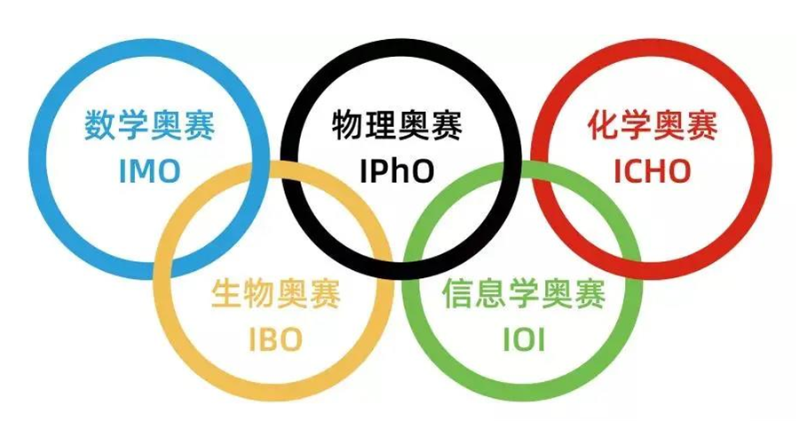 2023C++信息学奥赛编程机构汇总一览