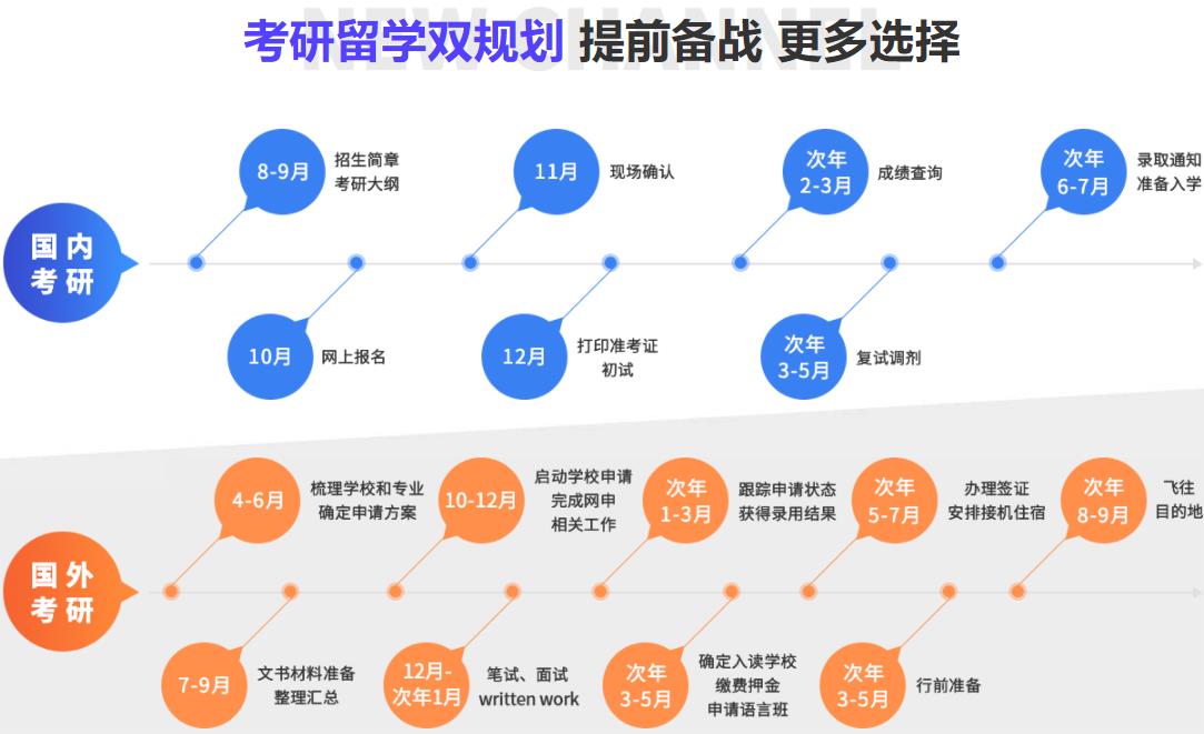 上海专业考研留学双规划机构排行榜名单 上海专业考研留学双规划机构排行榜名单