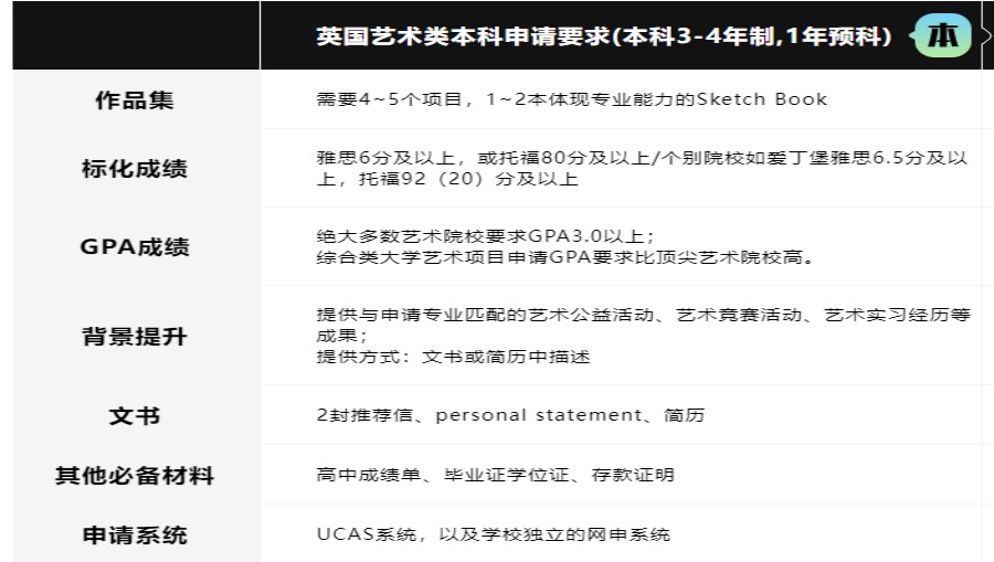 杭州TOP10英国艺术留学辅导机构一览表jpg