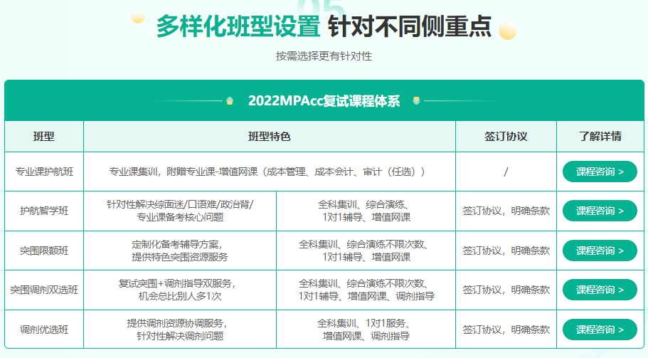 深圳排名前十的MPAcc考研辅导机构