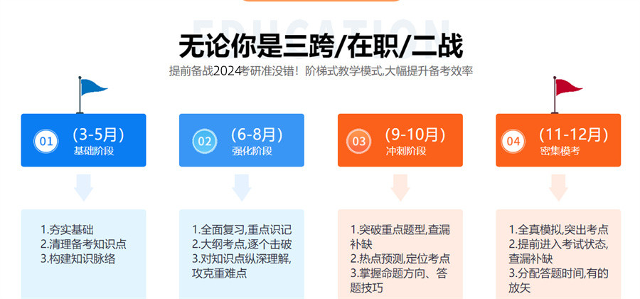 十大医学考研班表单一览-中公考研培训机构