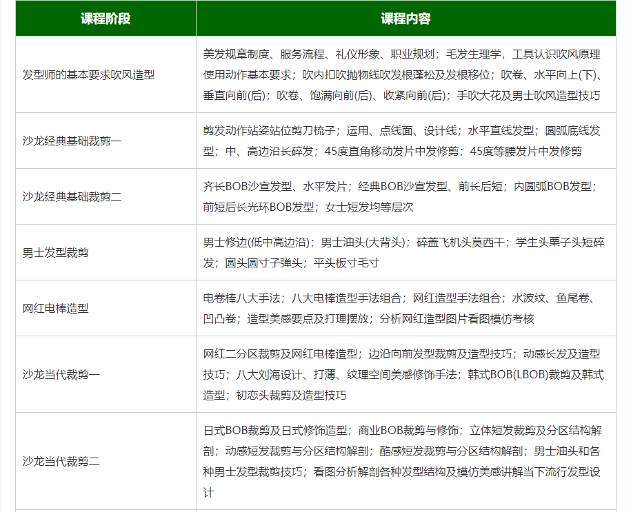 2023十大贵州正规美发学校名单公布