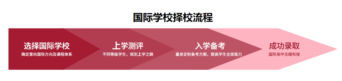 上海国际学校择校机构倾情推荐-国际教育