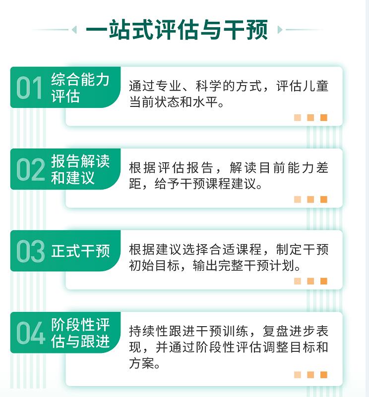 十大南京正规儿童语言障碍训练机构排名榜