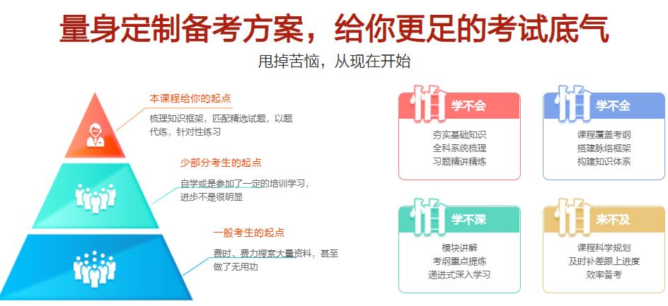 emba考研培训机构