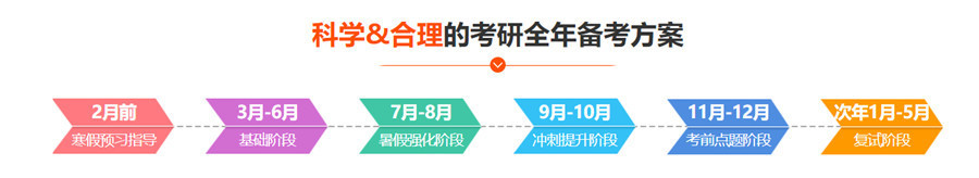 江苏10大考研机构实力排行榜