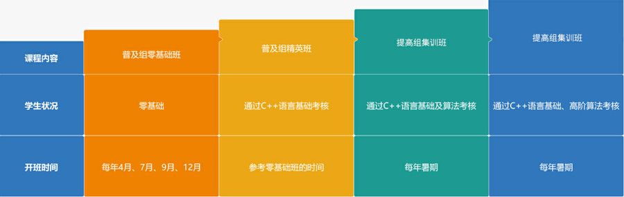 北京信息学奥赛培训机构排名前十-十大排行榜 北京信息学奥赛培训机构排名前十-十大排行榜