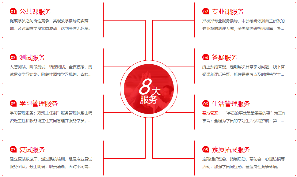 哈尔滨靠谱的考研辅导机构top10名单一览