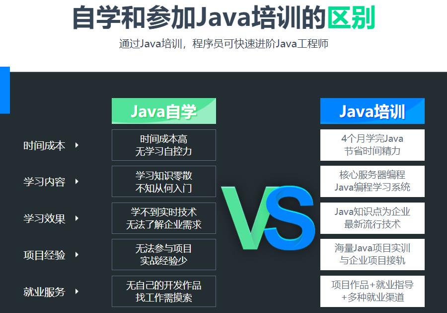 2023佛山十大JAVA编程培训机构榜单排名