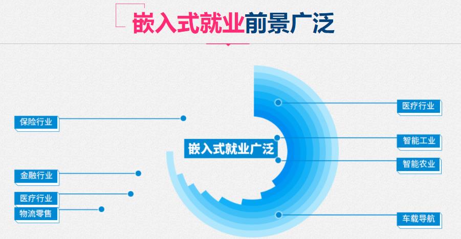 2023深圳嵌入式培训机构排行榜前十 2023深圳嵌入式培训机构排行榜前十