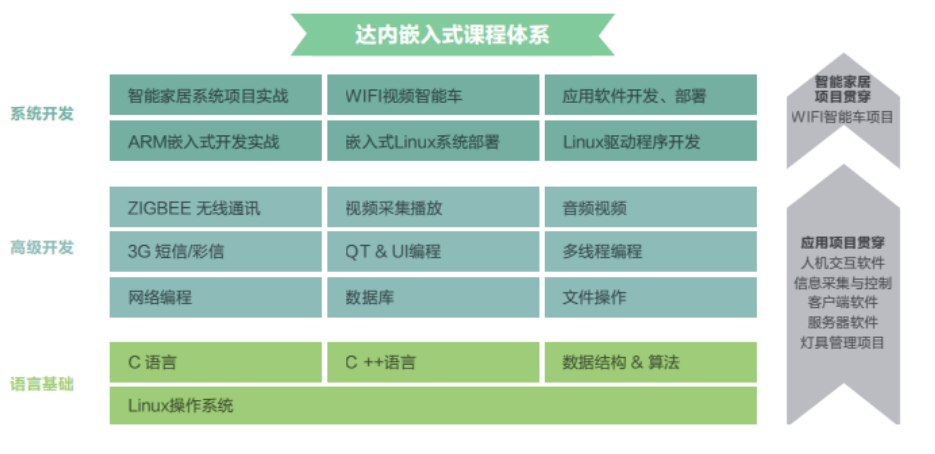 2023深圳嵌入式培训机构排行榜前十 2023深圳嵌入式培训机构排行榜前十