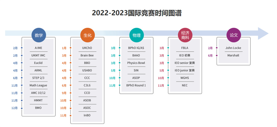 BPhO物理中高级挑战赛备赛营倾情推荐-思客国际物理竞赛辅导班