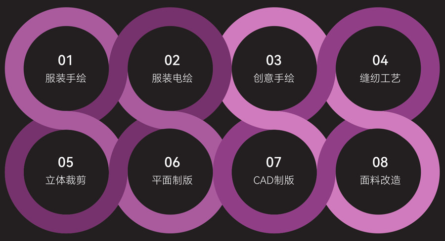 top3服装设计艺术留学中介排名出炉