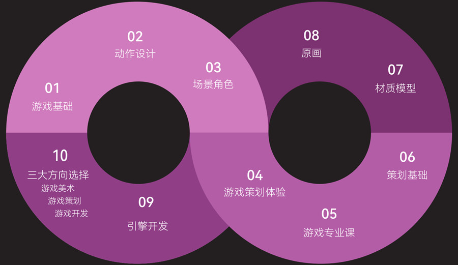 汇总新媒体设计艺术留学中介前十排名