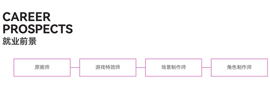 汇总新媒体设计艺术留学中介前十排名