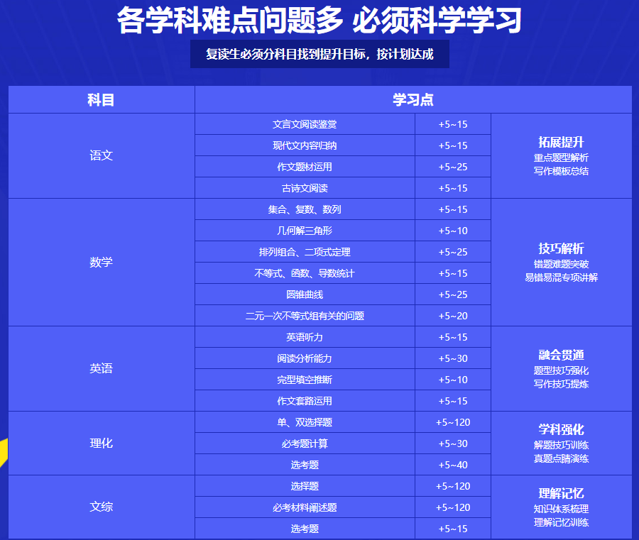 成都高考艺术类考生文化课冲刺机构排名前十