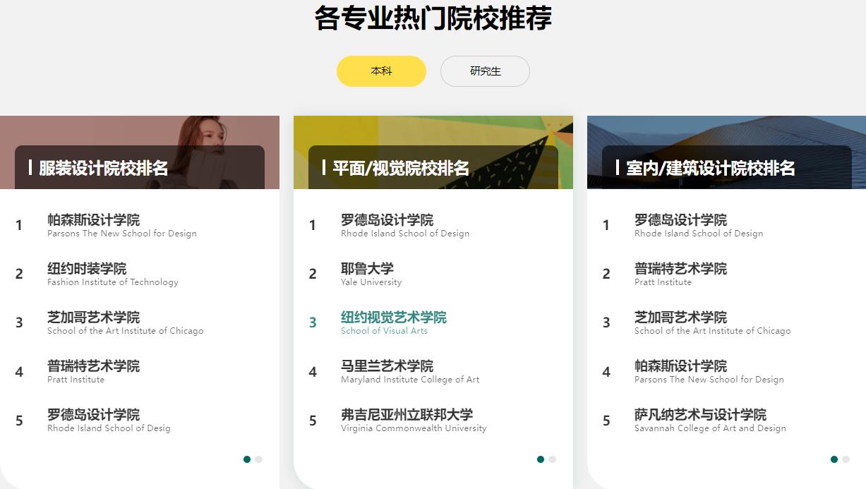 2023美国艺术留学机构top10排名出炉.jpg