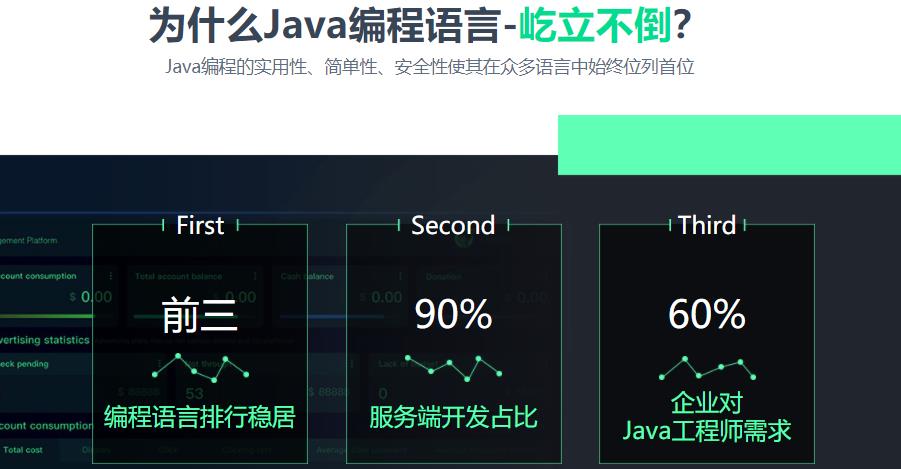 十大Java开发工程师培训机构名单详情公布 十大Java开发工程师培训机构名单详情公布
