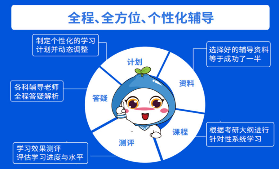郑州高新区十大寄宿式考研班排行榜