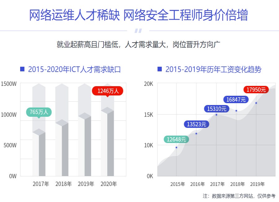 五大北京网络安全工程师培训班排名推荐.jpg 五大北京网络安全工程师培训班排名推荐.jpg
