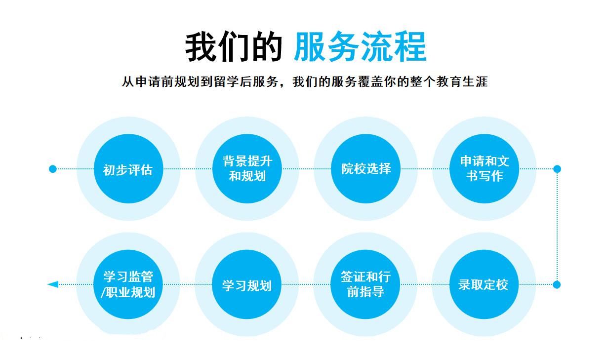 推荐十大英国留学中介靠谱排名