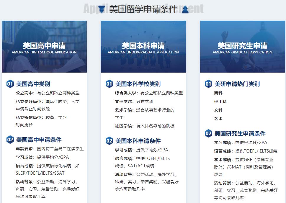 十大美国留学中介排行榜单公布 十大美国留学中介排行榜单公布
