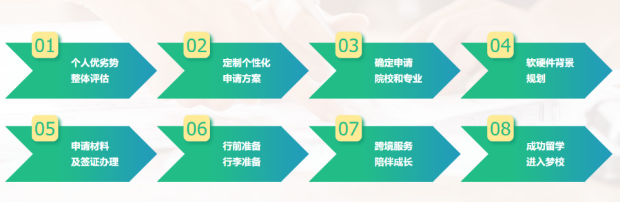 四川排名前五海外留学规划申请机构名单汇总.png
