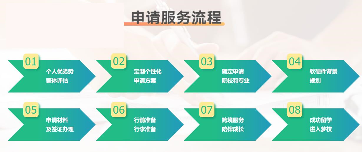 乌鲁木齐德国留学办理服务中介TOP3排名榜单出炉