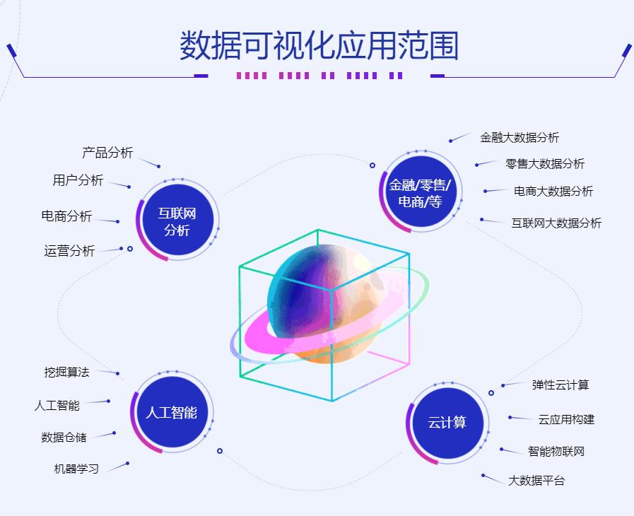 沈阳排名TOP6的数据可视化设计培训机构名单整理 沈阳排名TOP6的数据可视化设计培训机构名单整理