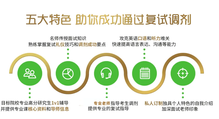 国内十大考研复试调剂培训机构排名榜-中公考研