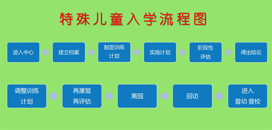 合肥特殊儿童干预矫正机构排名名单-星家人自闭症儿童康复训练机构