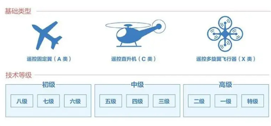 深圳专业无人机驾驶员培训机构排名揭秘-无人机培训学校无人机培训学校