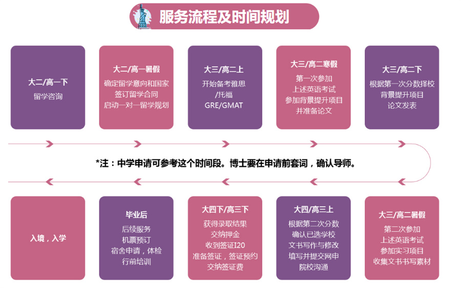 美国留学中介十大排名榜-亨泰莱留学机构 美国留学中介十大排名榜-亨泰莱留学机构