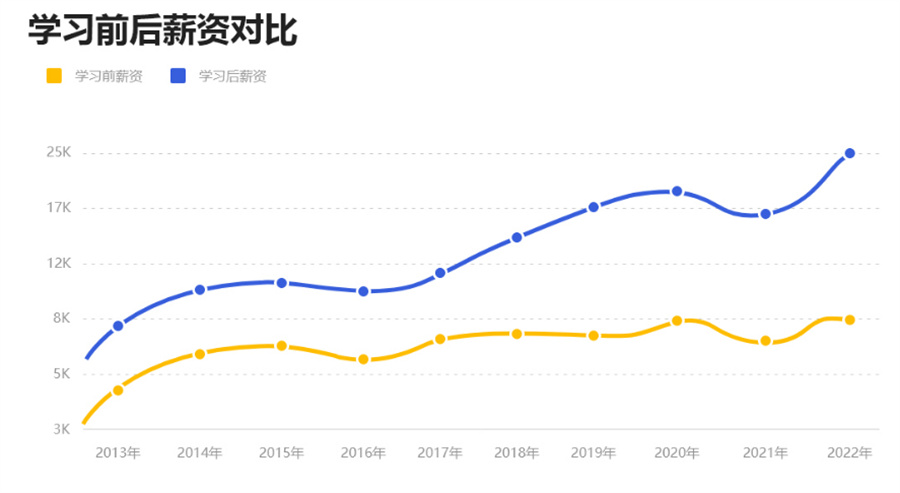 广东十大机器视觉开发工程师培训机构实力排行榜