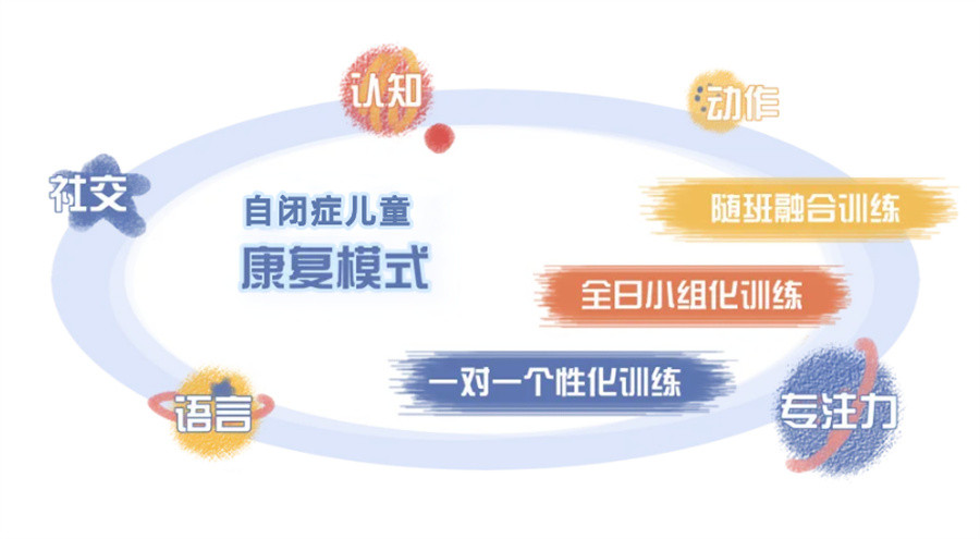 武汉自闭症康复中心口碑排名推荐名单