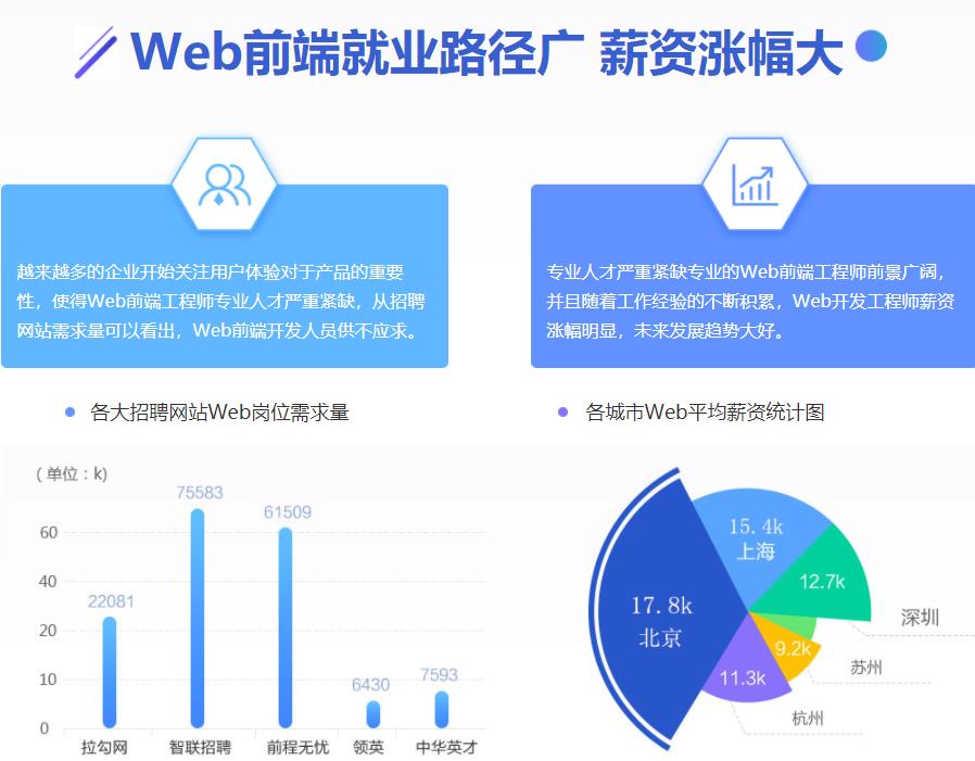 2023十大web前端培训机构排名更新-博为峰IT培训学校